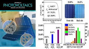 上海交大工業(yè)化高效晶體硅太陽電池研發(fā)取得新進展