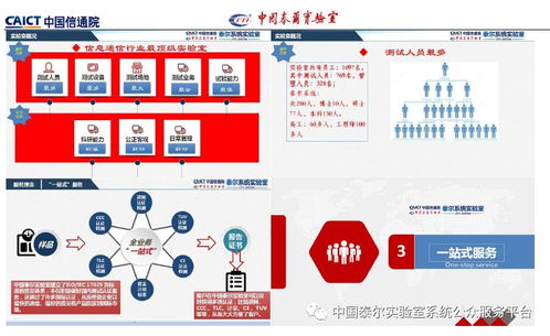 通信防雷產品政策宣貫及技術研討會會議專刊 網絡信息技術視角