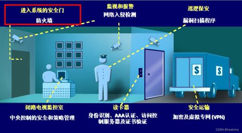信息安全產品匯總 保障網絡信息技術的核心工具