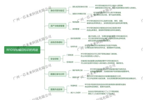 廣州一芯未來科技 引領(lǐng)物聯(lián)網(wǎng)與電子技術(shù)創(chuàng)新的先鋒