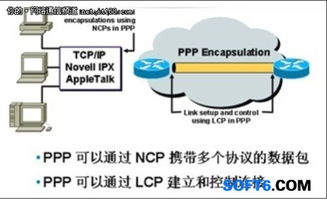廣域網(wǎng)技術(shù)中的點對點鏈路 網(wǎng)絡(luò)信息技術(shù)的核心連接